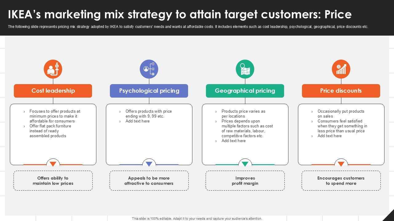 IKEAs Marketing Mix Strategy To Attain Target Customers Price PPT Presentation Strategy SS V