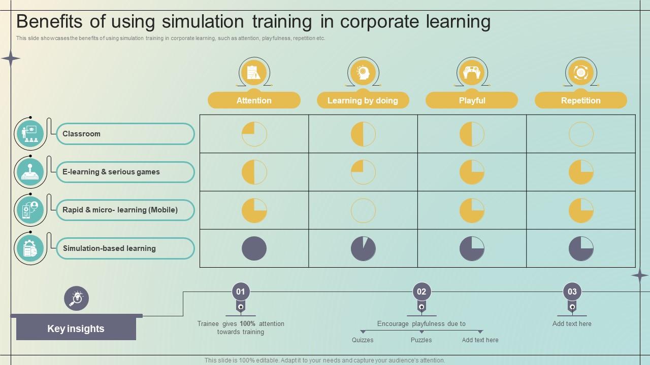Immersive Training For Practical Benefits Of Using Simulation Training In Corporate Learning DTE SS V