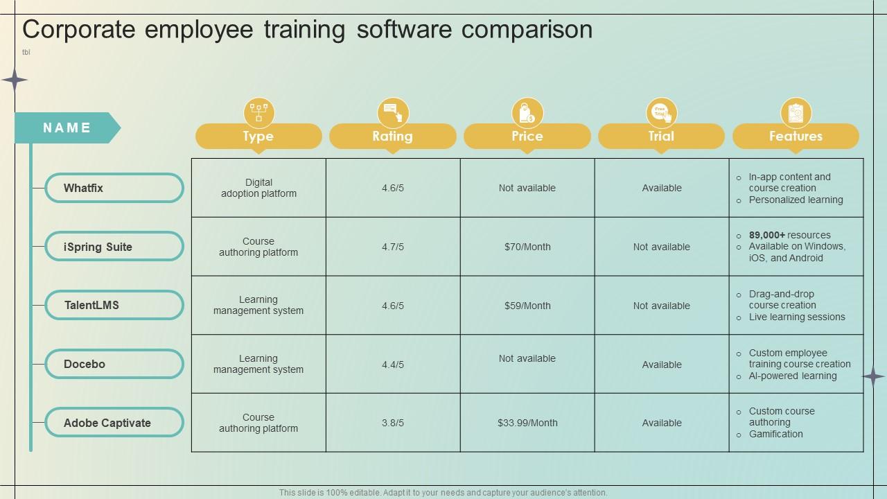 Immersive Training For Practical Corporate Employee Training Software Comparison DTE SS V