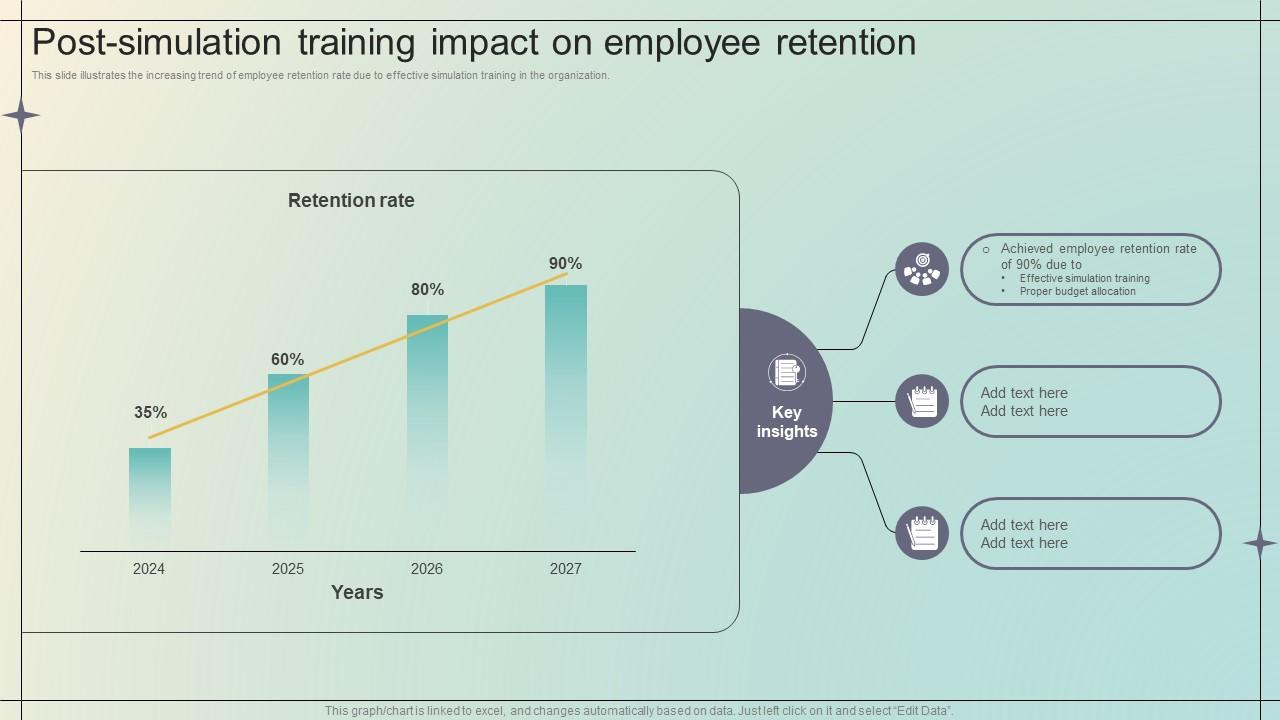 Immersive Training For Practical Post Simulation Training Impact On Employee Retention DTE SS V