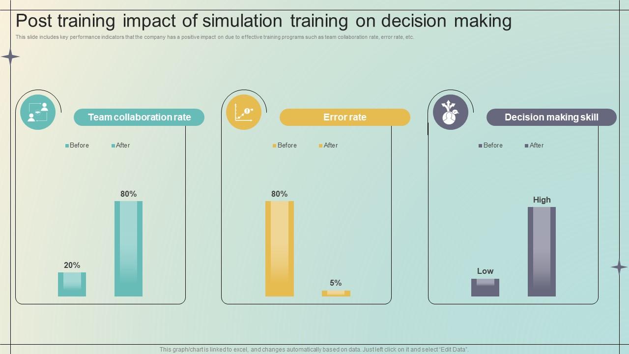 Immersive Training For Practical Post Training Impact Of Simulation Training On Decision DTE SS V