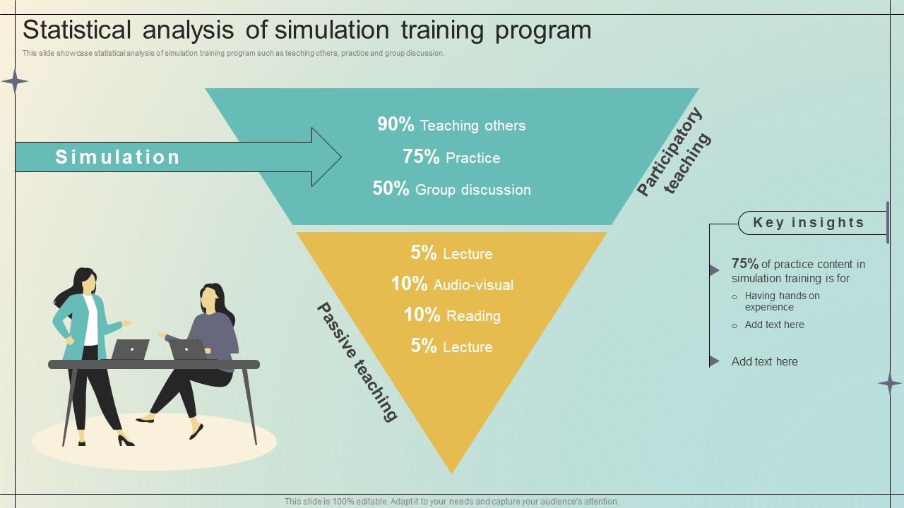 Immersive Training For Practical Statistical Analysis Of Simulation Training Program DTE SS V