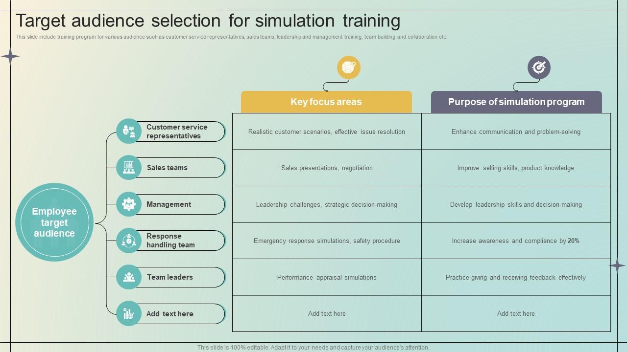 Immersive Training For Practical Target Audience Selection For Simulation Training DTE SS V