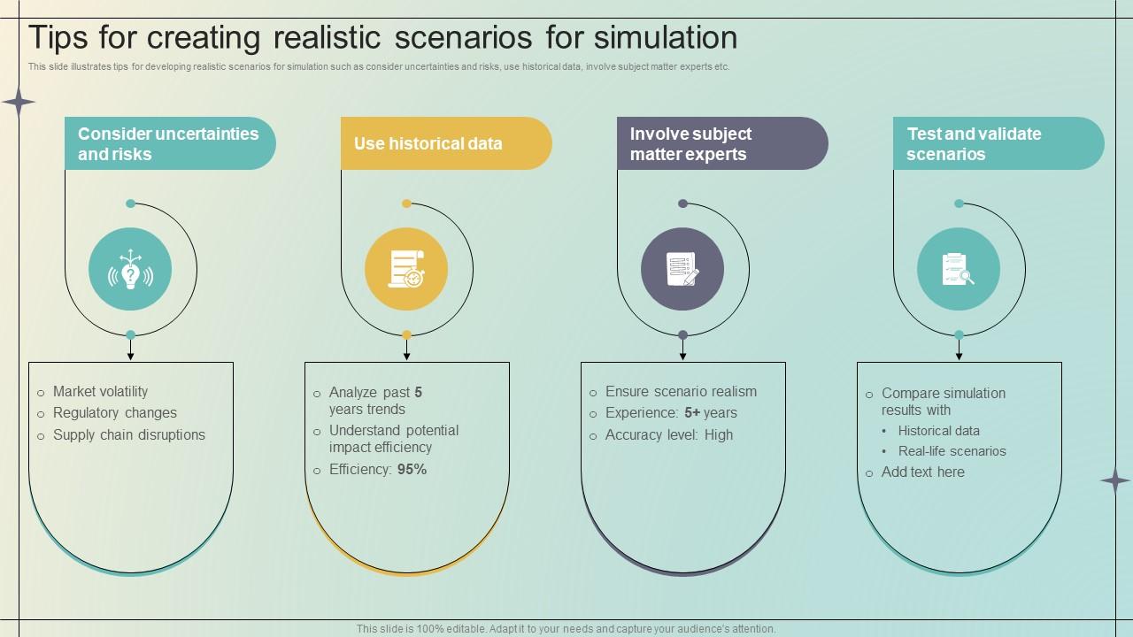 Immersive Training For Practical Tips For Creating Realistic Scenarios For Simulation DTE SS V