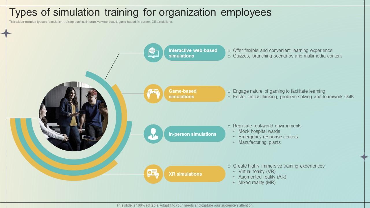Immersive Training For Practical Types Of Simulation Training For Organization Employees DTE SS V