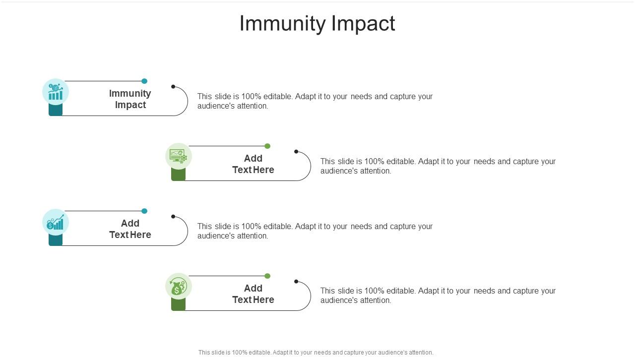Immunity Impact In Powerpoint And Google Slides Cpb
