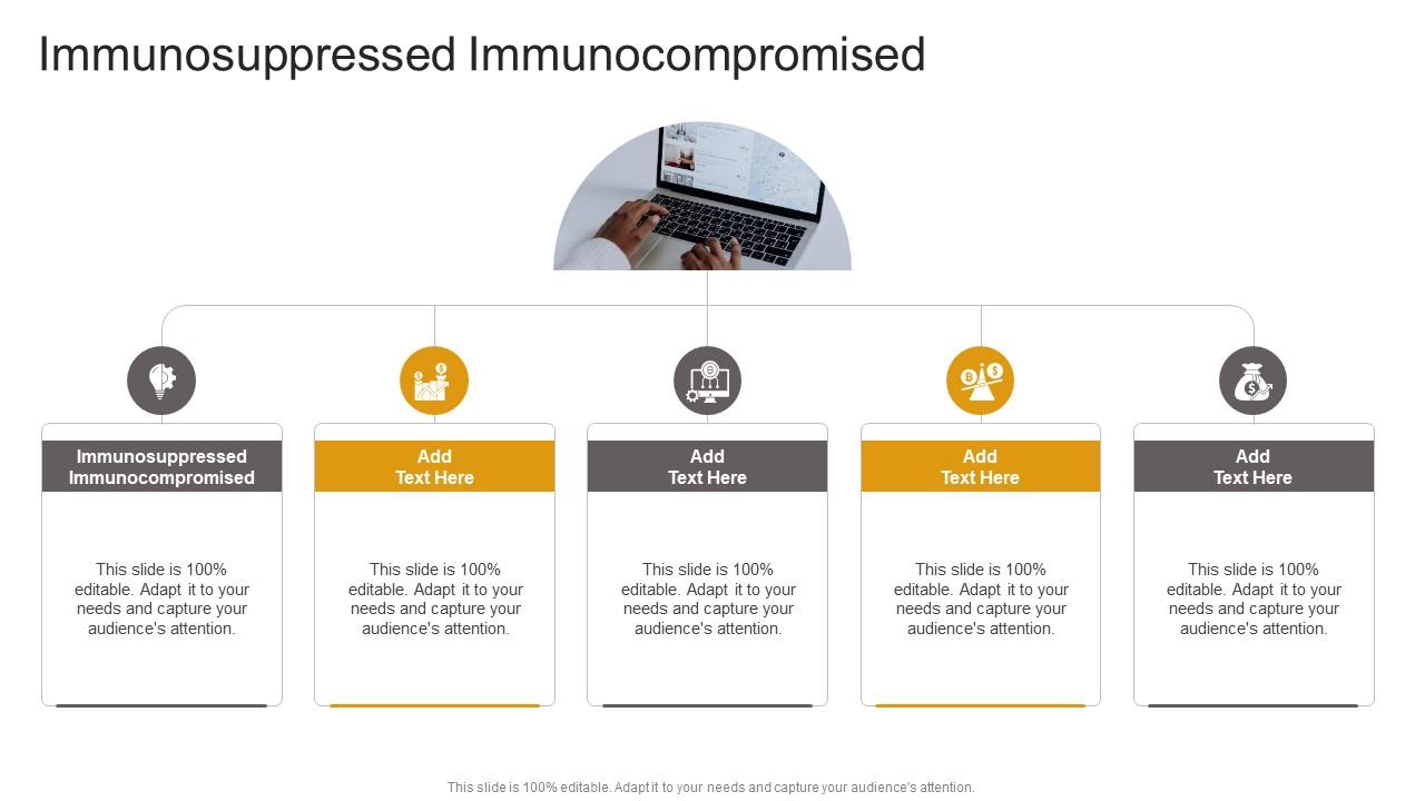 Immunosuppressed Immunocompromised In Powerpoint And Google Slides Cpb