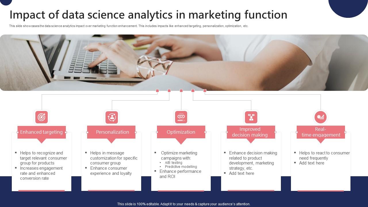 Impact Of Data Science Analytics In Marketing Function Ppt Ideas Templates Pdf
