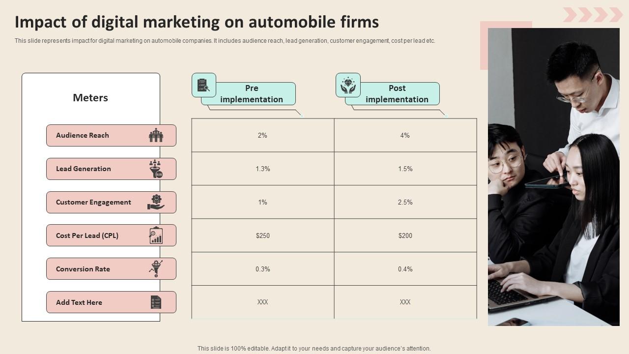 Impact Of Digital Marketing On Automobile Promotional Strategies To Increase Introduction PDF