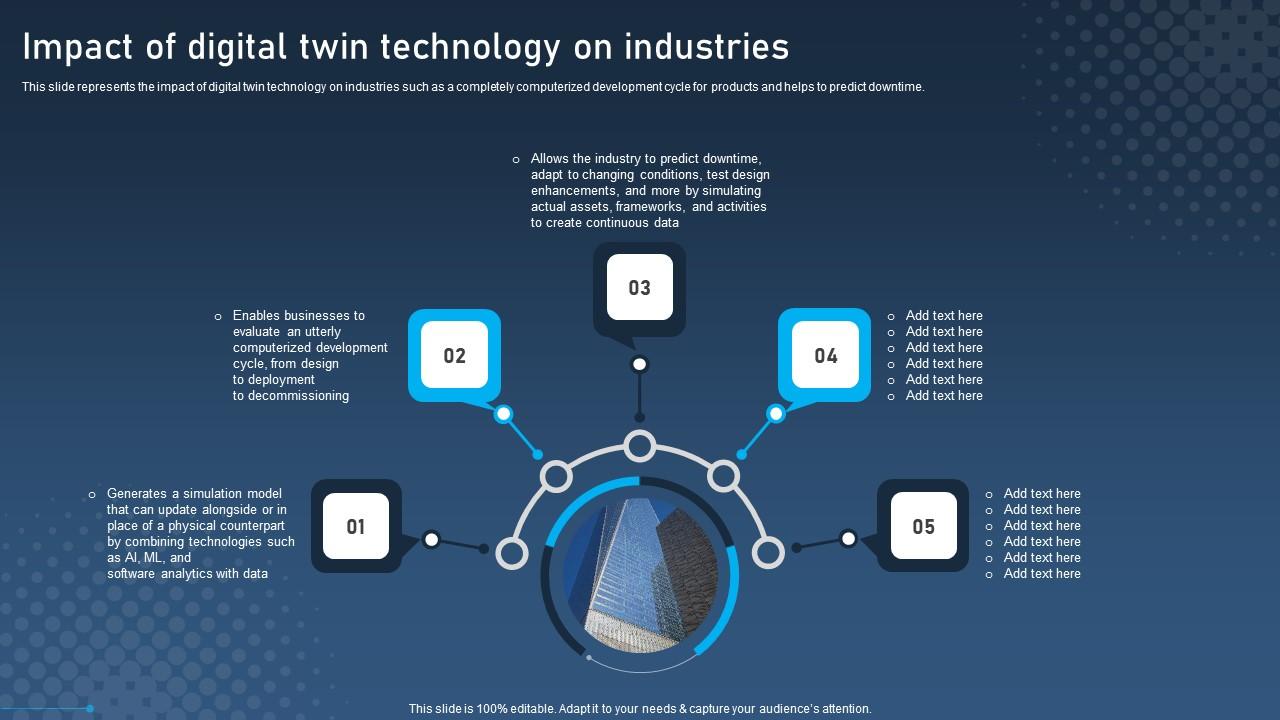 Impact Of Digital Twin Technology Digital Twins For Enhanced Industrial Template Pdf