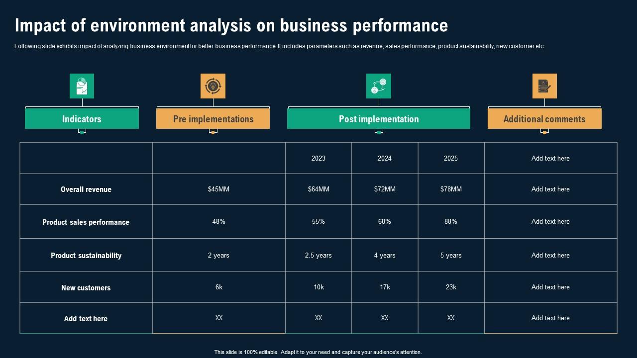 Impact Of Environment Analysis On Business Performance Business Environmental Analysis Formats Pdf