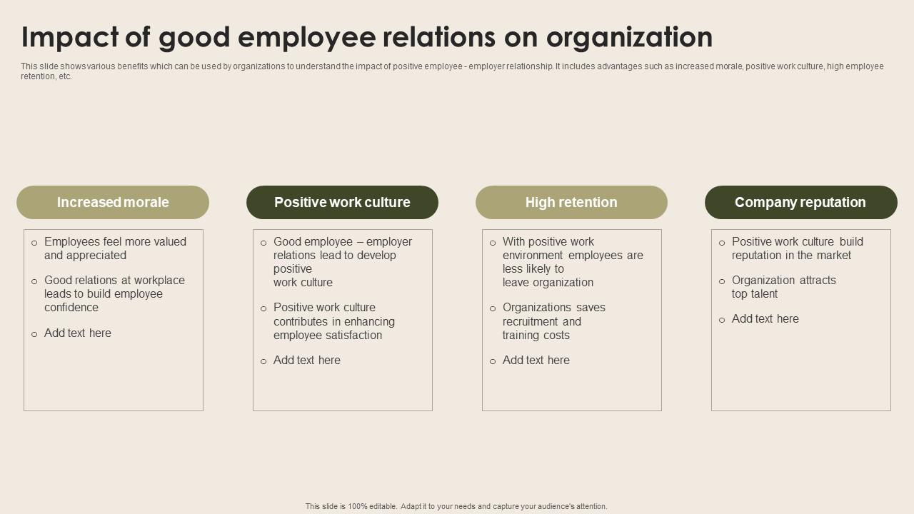 Impact Of Good Employee Relations On Nurturing Positive Work Culture Slides Pdf