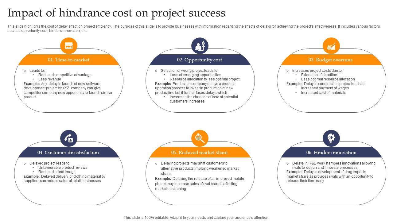 Impact Of Hindrance Cost On Project Success Microsoft pdf