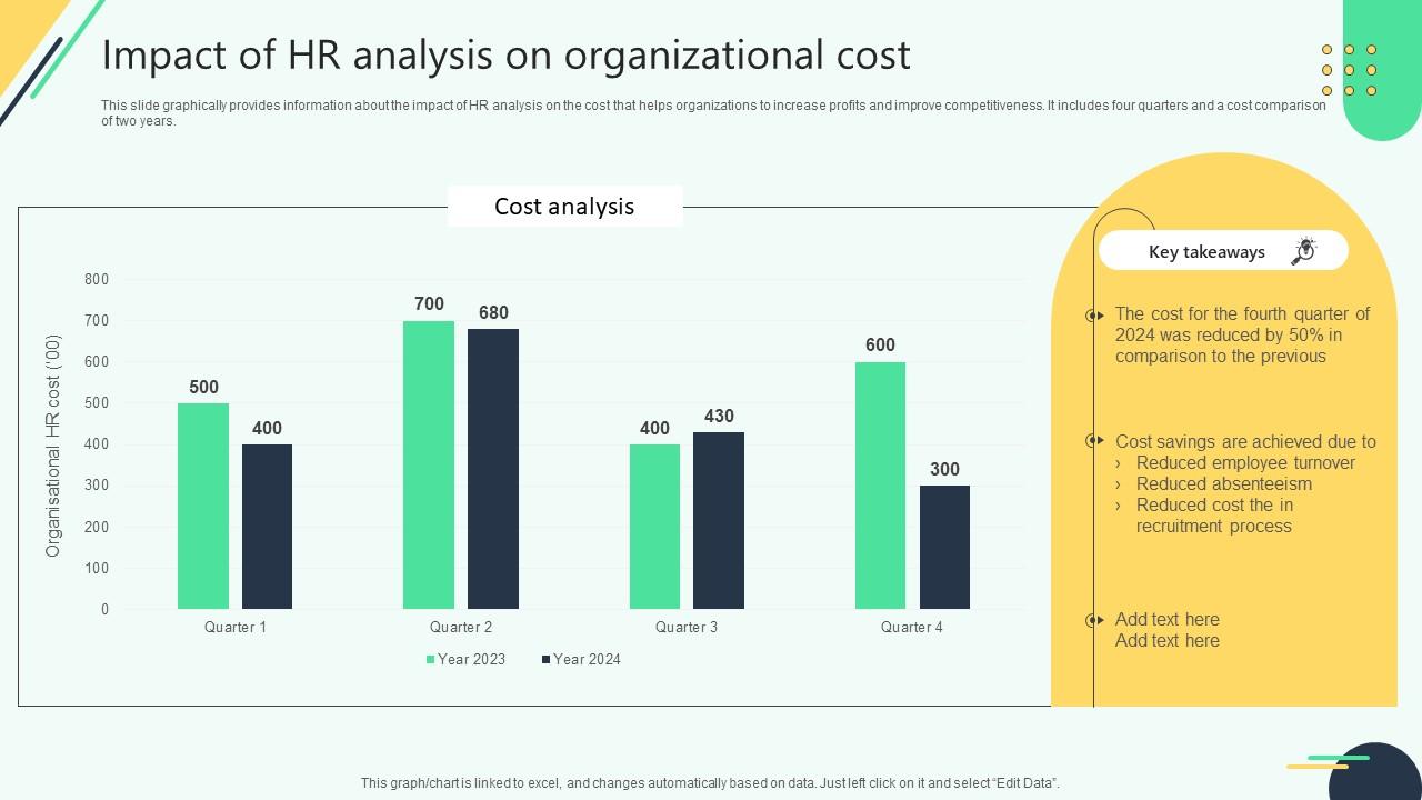 Impact Of Hr Analysis On Organizational Cost Analysing Hr Data For Effective Decision Making