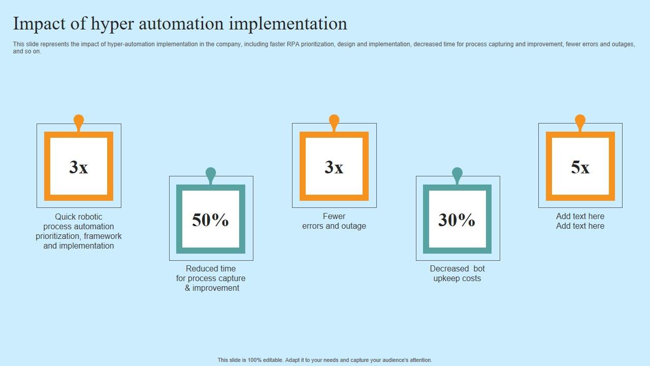 Impact Of Hyper Automation Implementation Hyper Automation Solutions Demonstration Pdf
