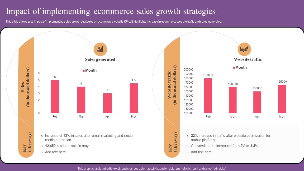 Impact Of Implementing Ecommerce Website Optimization To Improve Product Sale Microsoft Pdf