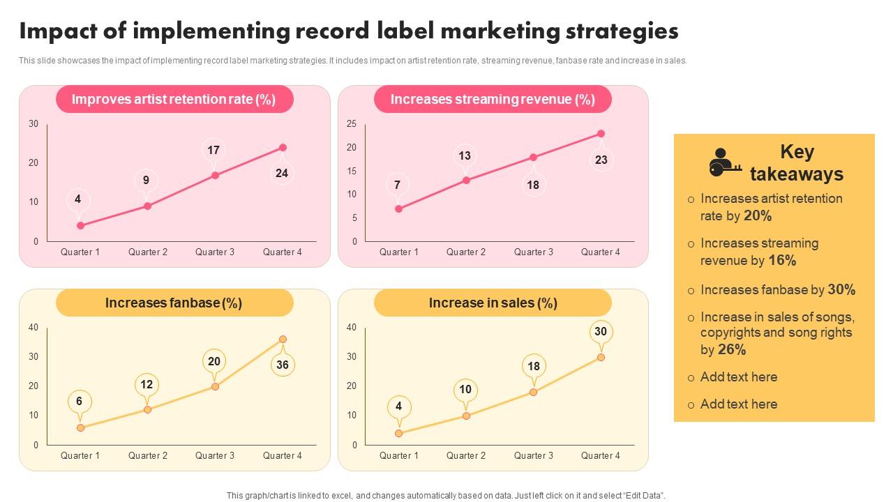 Impact Of Implementing Record Music Industry Marketing Plan To Enhance Brand Image Information Pdf