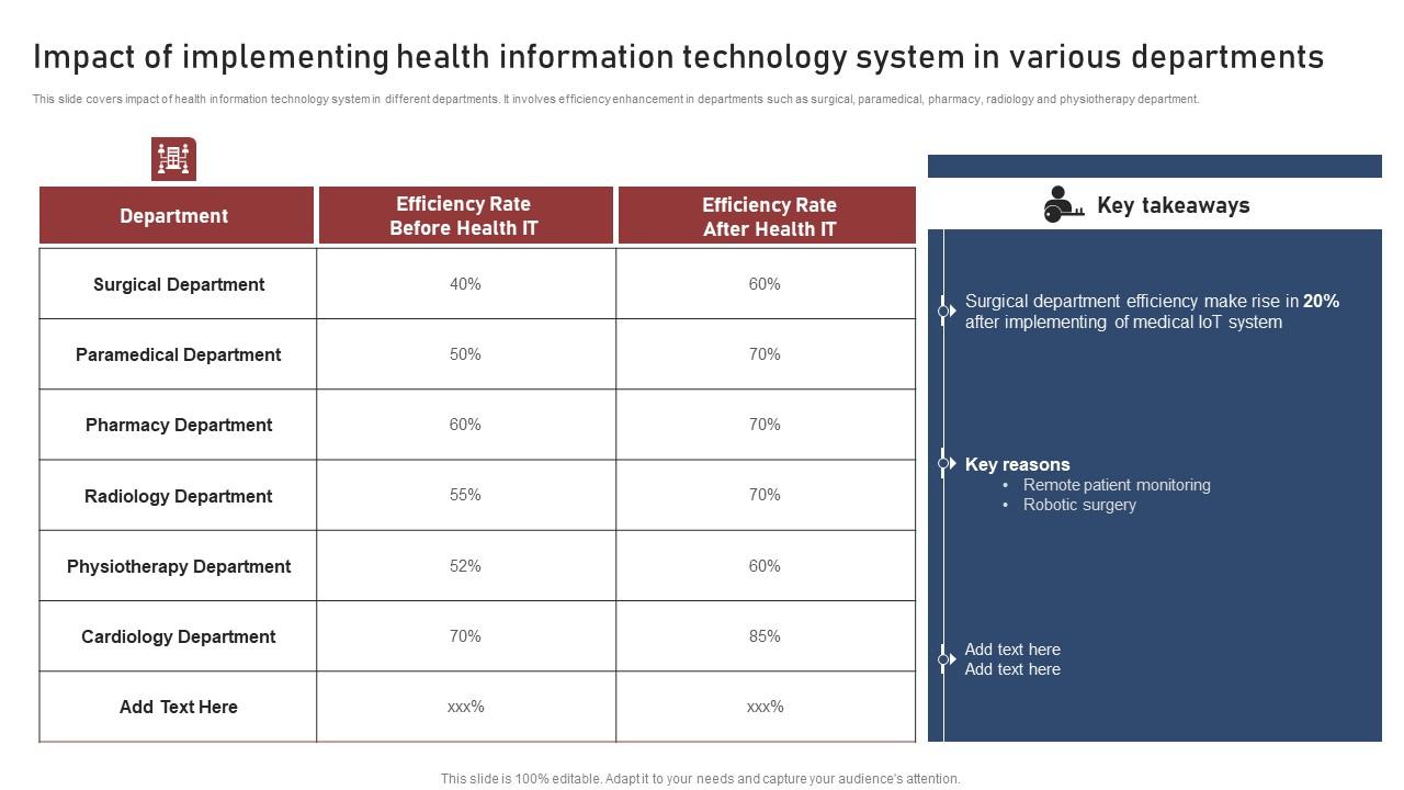 Impact Of Implementing Transforming Medical Workflows Via His Integration Introduction Pdf
