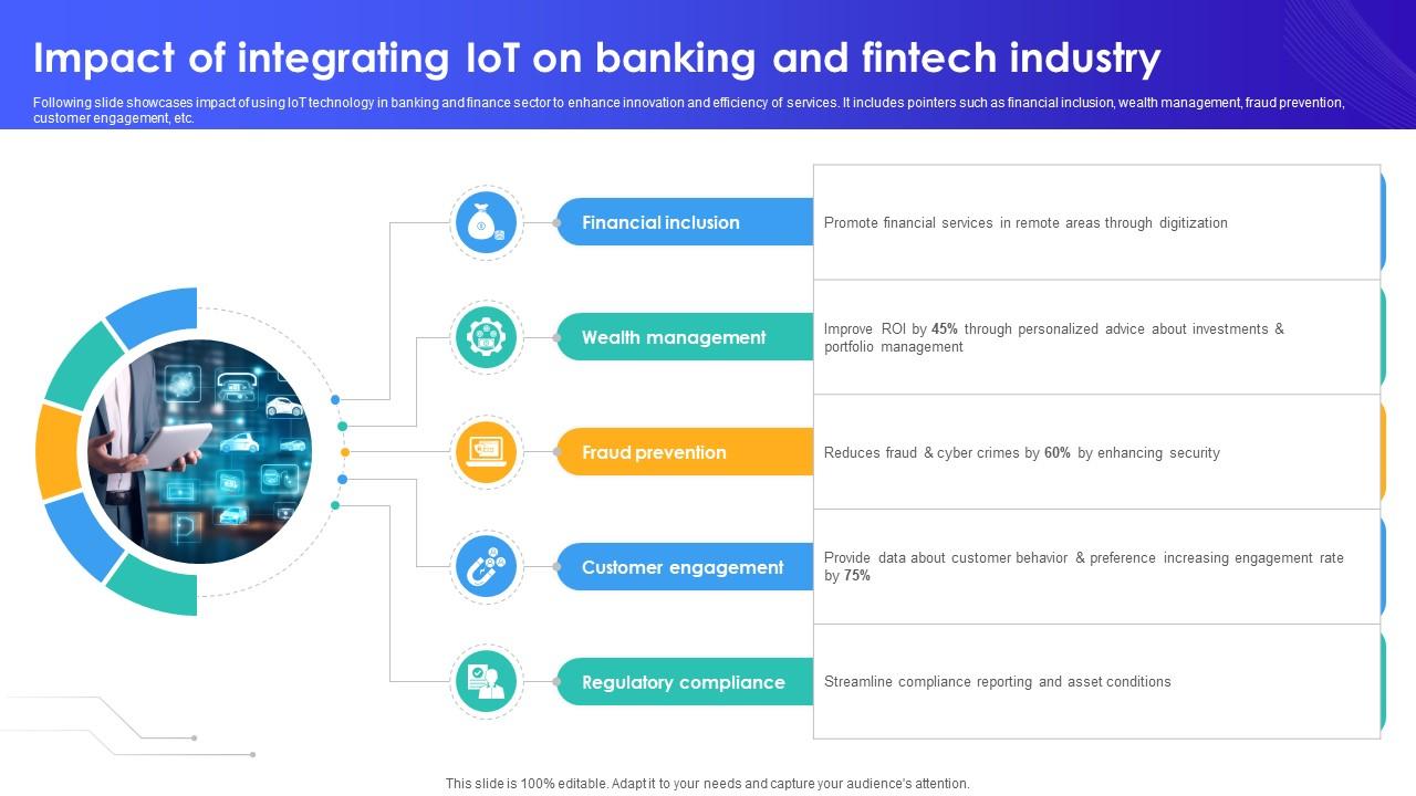 Impact Of Integrating IoT On Banking And Fintech Industry IoT In Banking For Digital Future IoT SS V