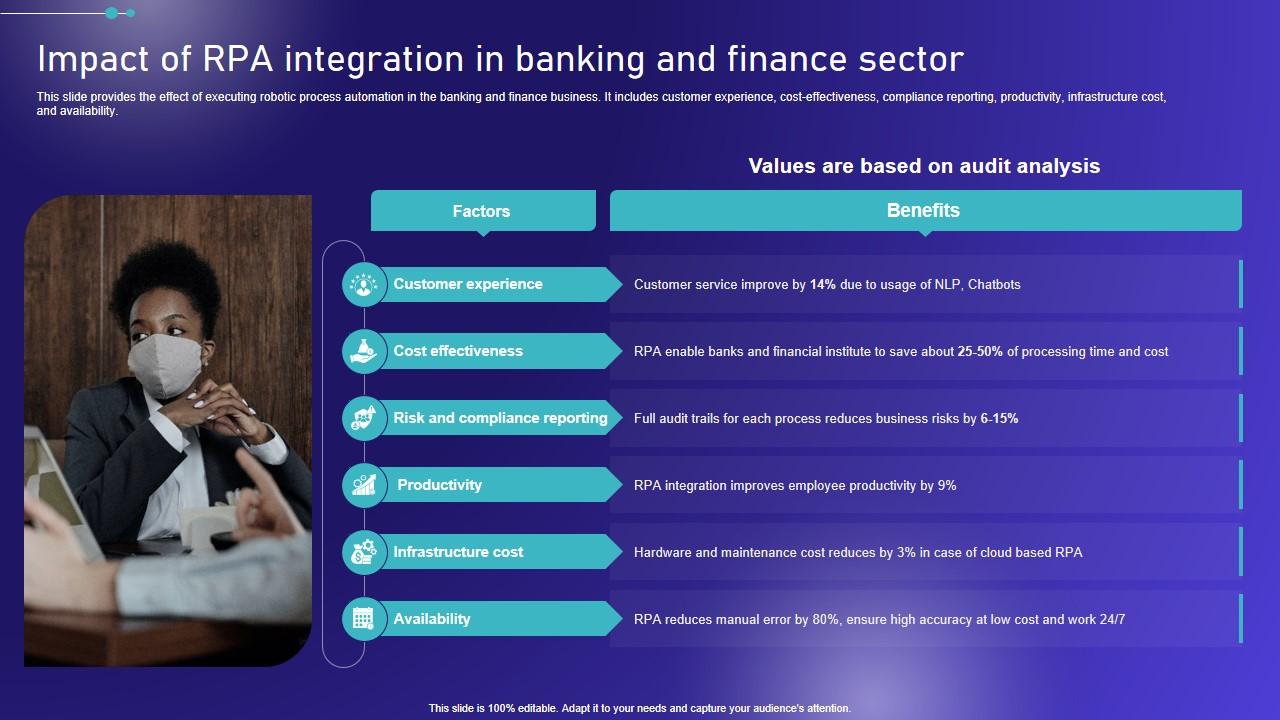 Impact Of Integration In Banking And Finance Embracing Robotic Process Themes PDF