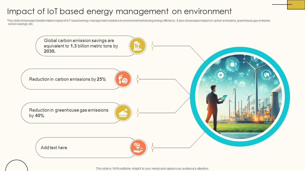 Impact Of IoT Based Energy Management Internet Of Things Solutions To Enhance Energy IoT SS V