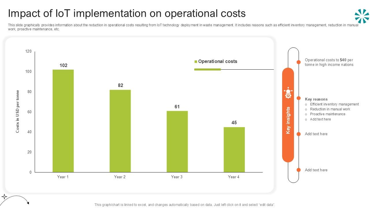 Impact Of Iot Implementation Step By Step Guide For Electronic Ppt PowerPoint