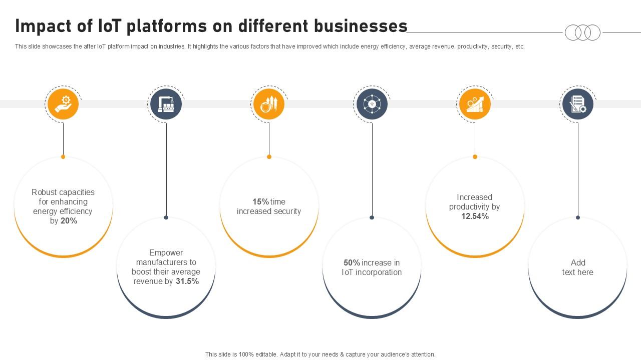 Impact Of Iot Platforms On Different Businesses Aws IOT Platform Ppt Template