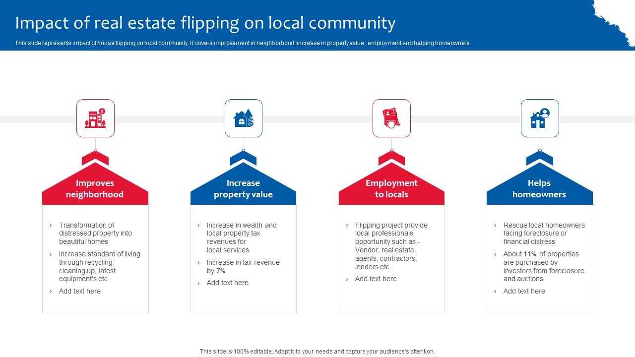 Impact Of Real Estate Flipping On Deploying Effective Property Flipping Strategies Designs Pdf