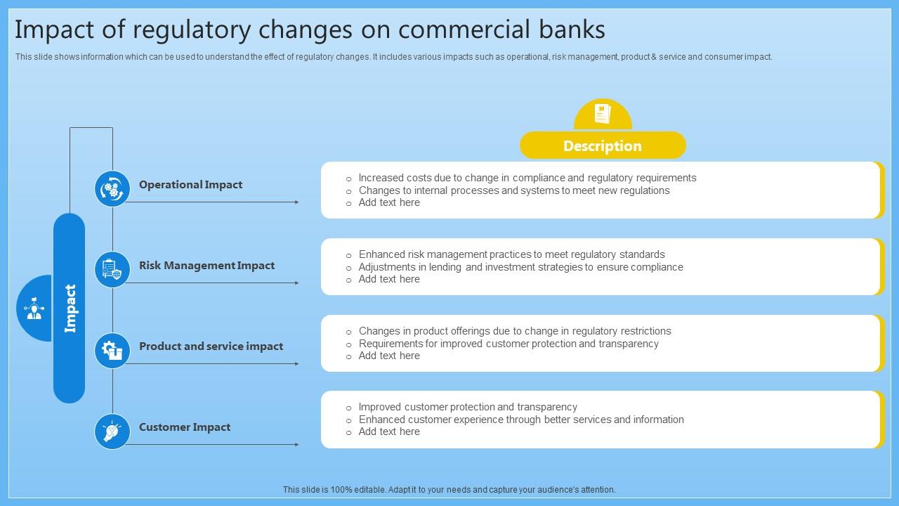 Impact Of Regulatory Changes On Commercial Complete Guide On Managing Banking Fin SS V