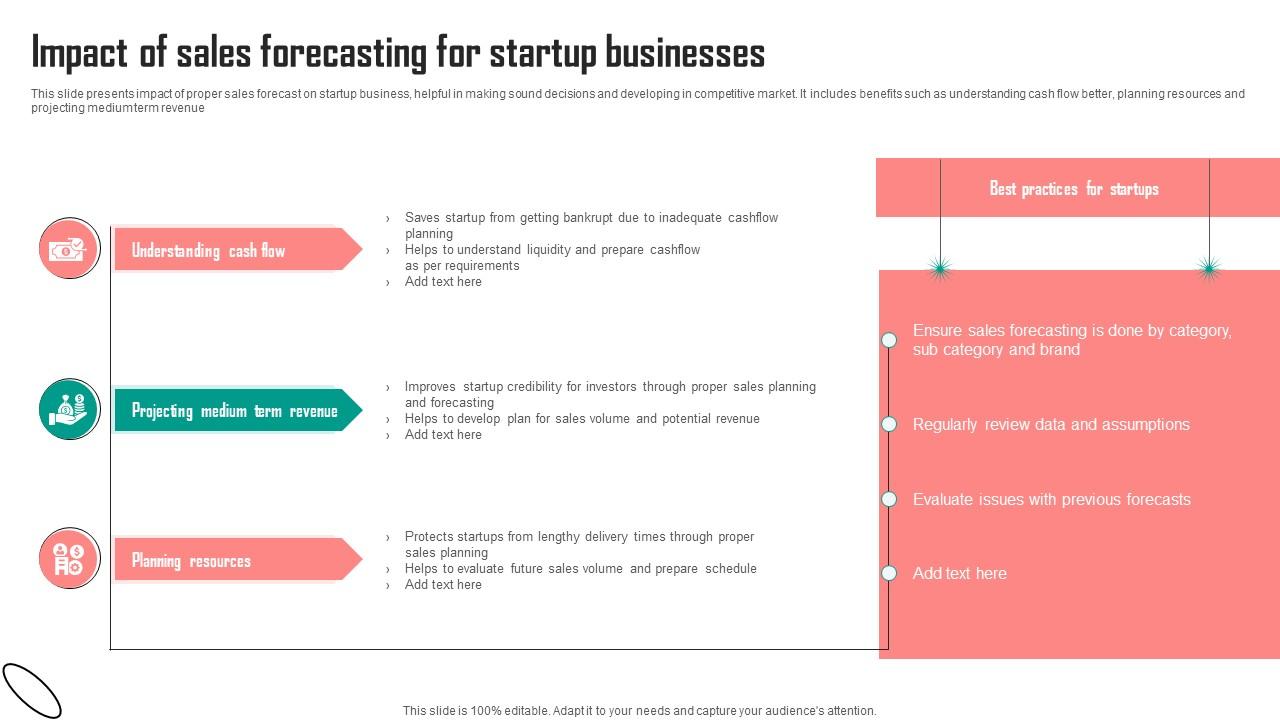 Impact Of Sales Forecasting For Startup Businesses Sample Pdf