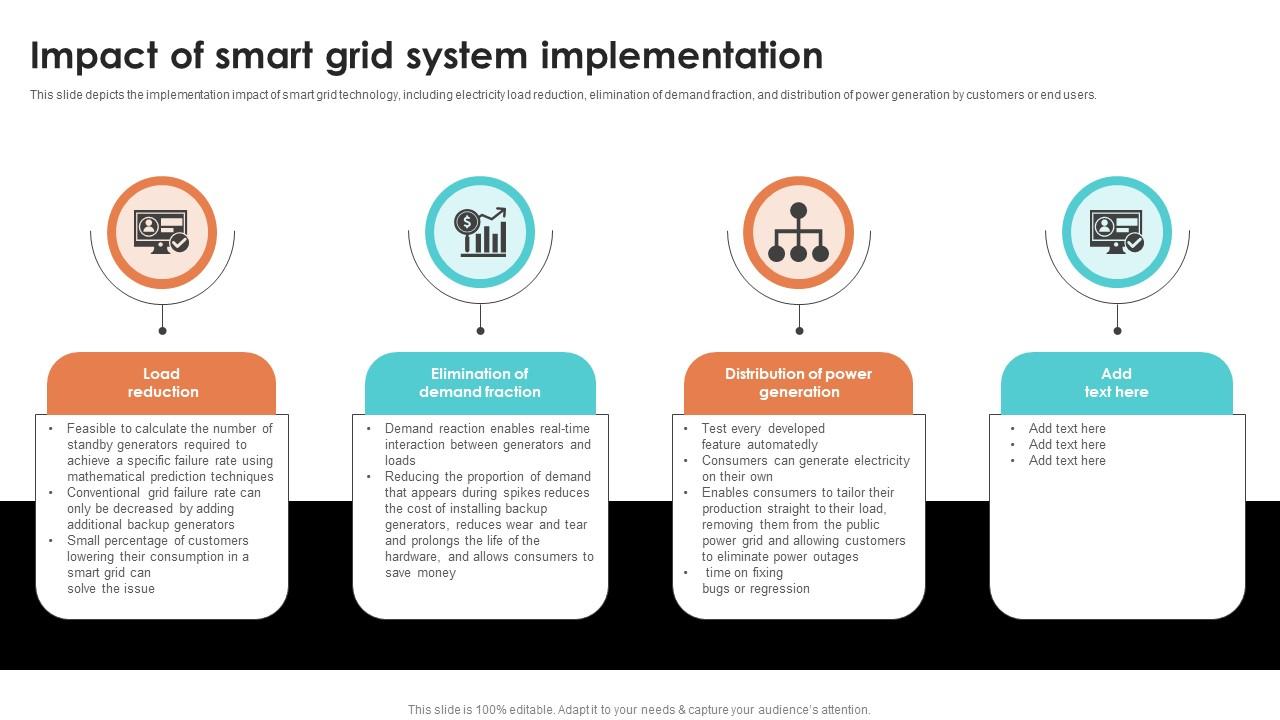 Impact Of Smart Grid System Implementation Smart Grid Working