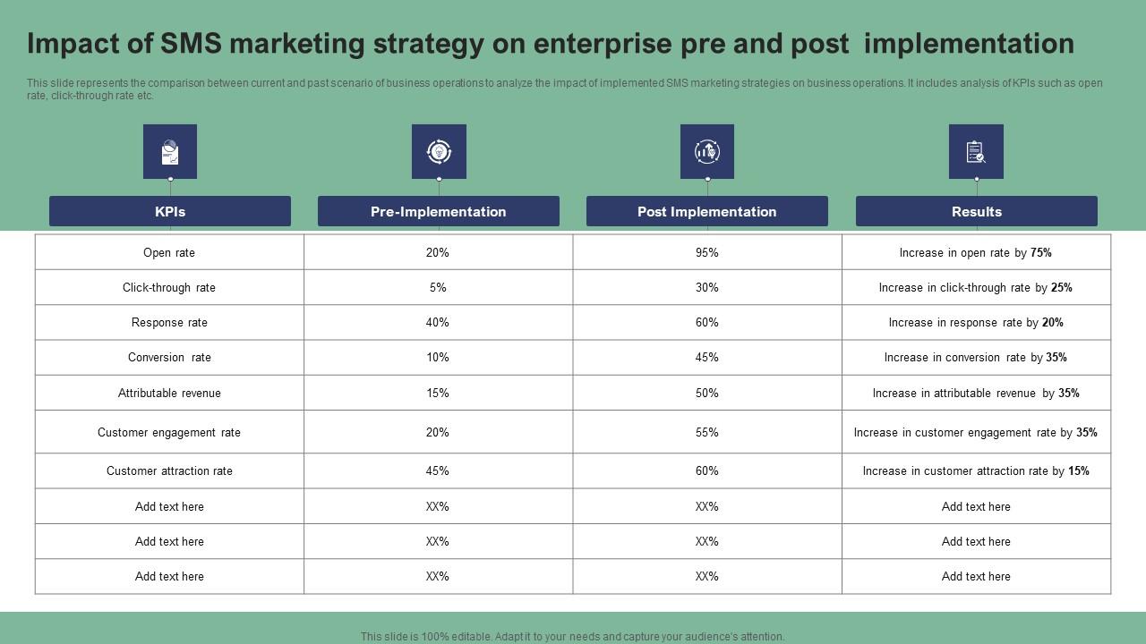 Impact Of SMS Marketing Strategy On Enterprise Text Message Marketing Strategies Professional Pdf