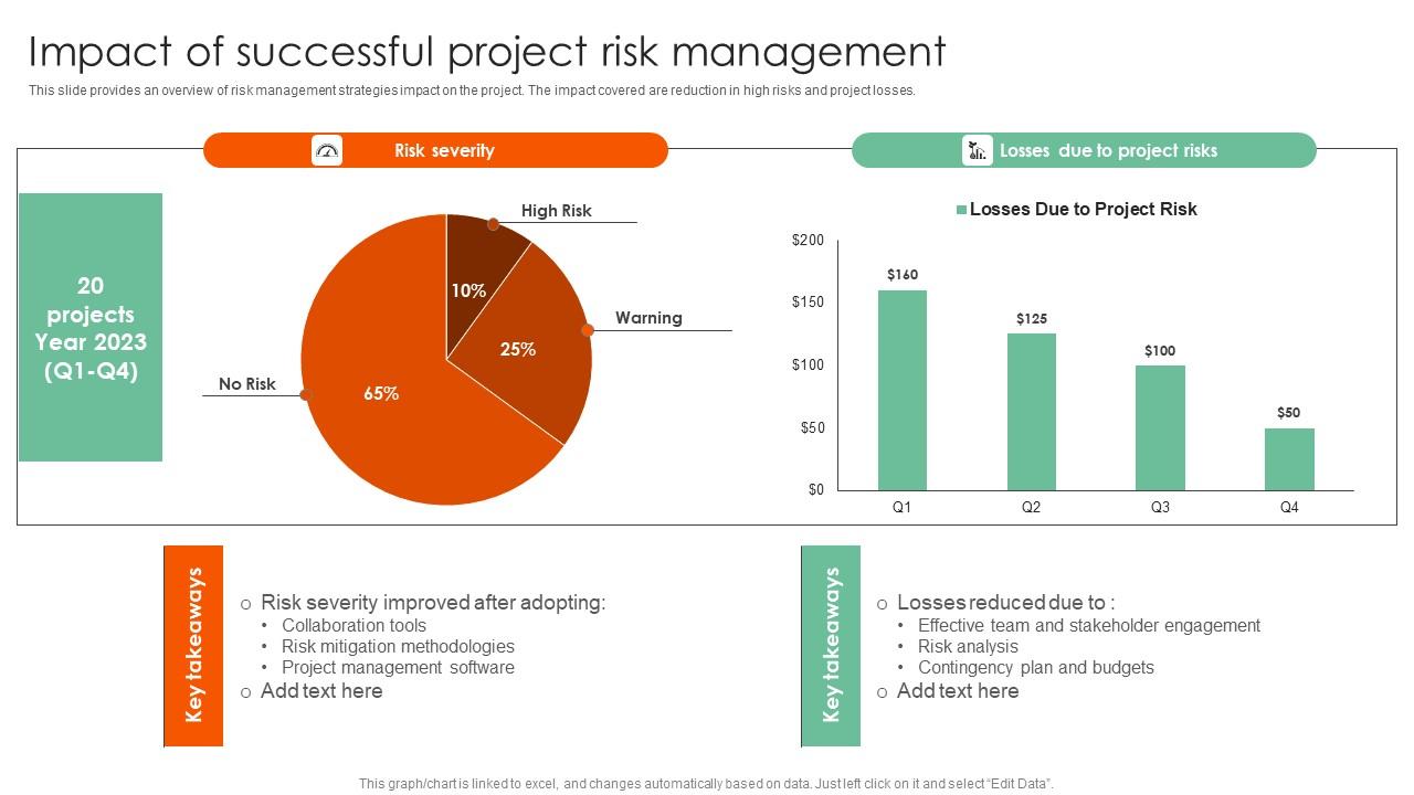 Impact Of Successful Project Complete Guide On How To Mitigate Pictures Pdf