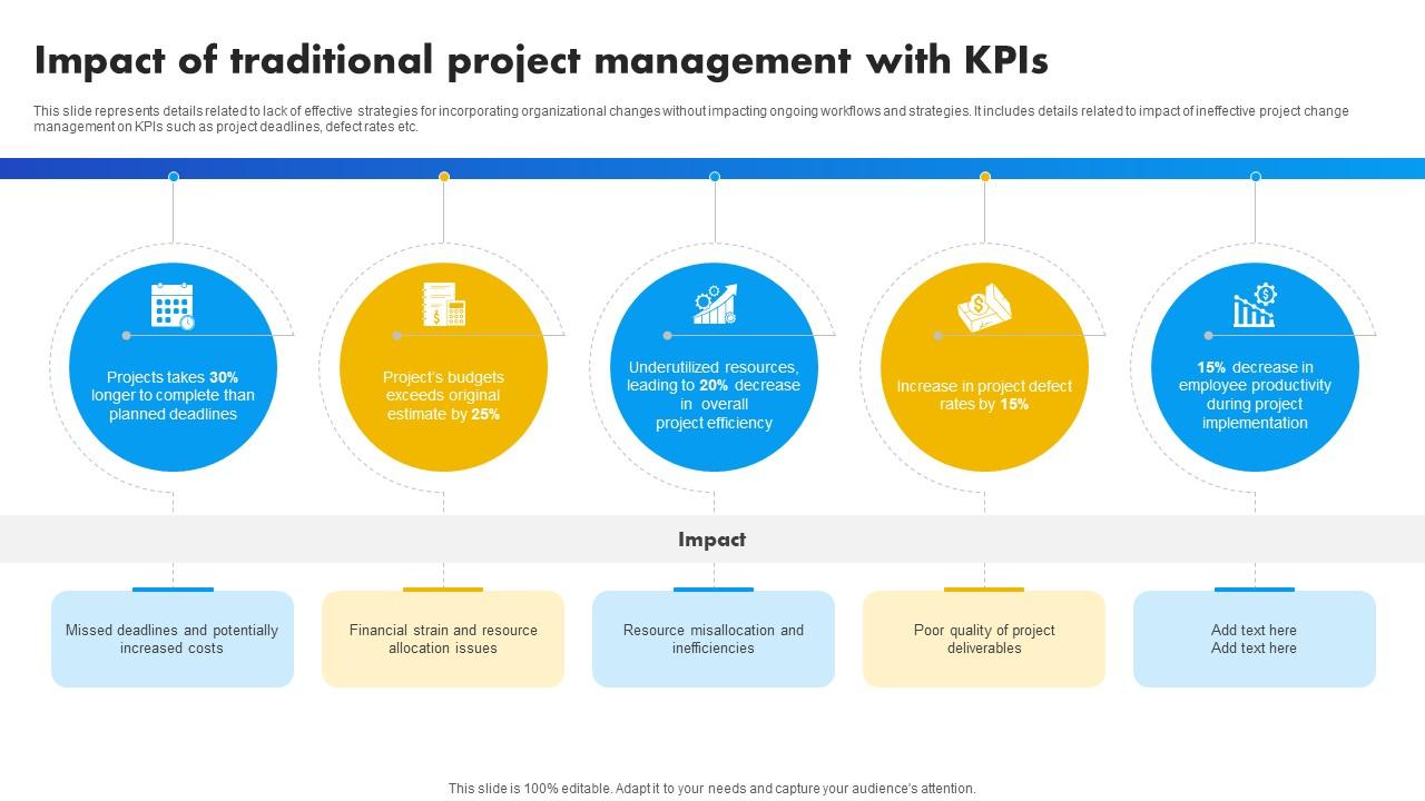 Impact Of Traditional Project Management With Kpis Strategies For Success In Digital