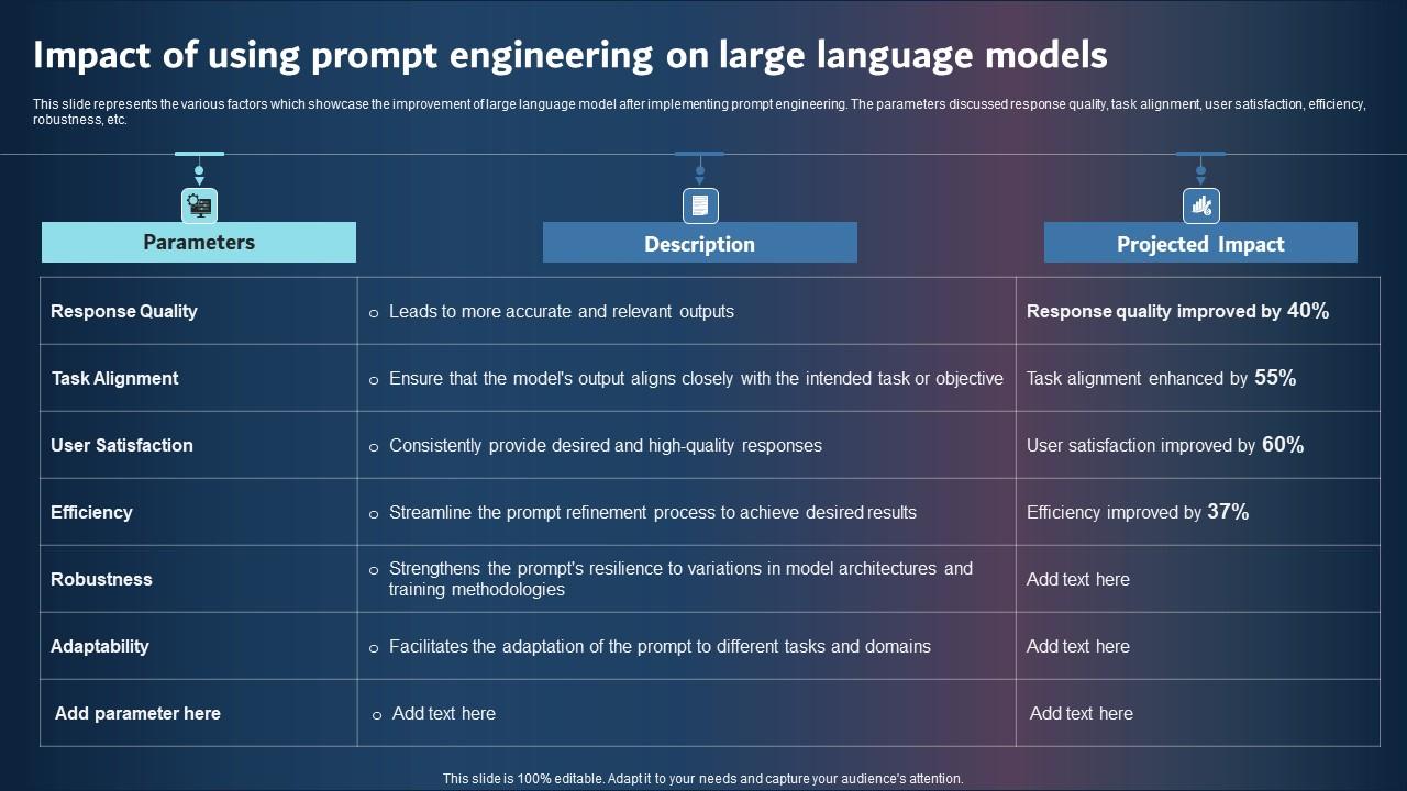 Impact Of Using Prompt Engineering On Large Language Models Mockup PDF