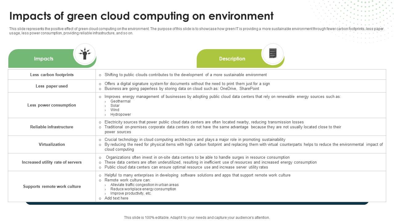 Impacts Of Green Cloud Computing On Environment Eco Friendly Computing IT