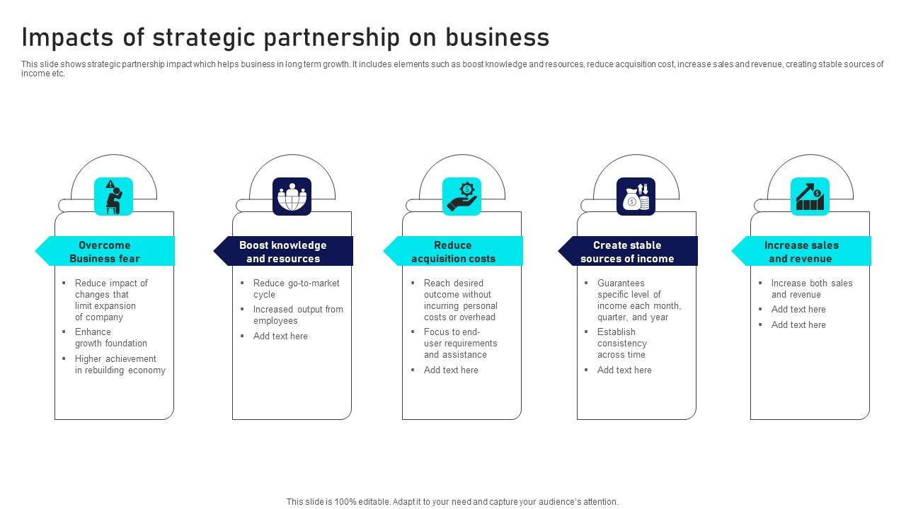 Impacts Of Strategic Partnership On Business Portrait Pdf
