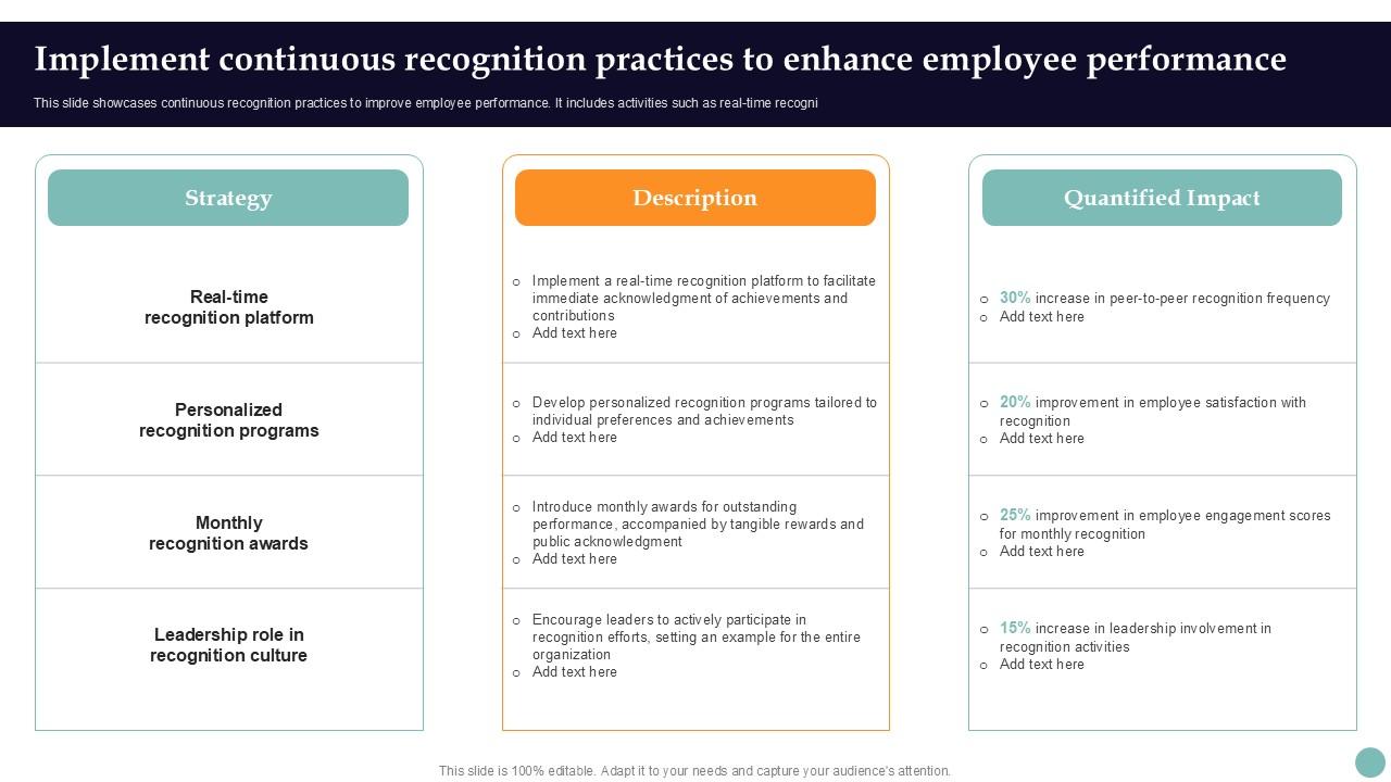 Implement Continuous Recognition Improving Employee Performance PPT Example Strategy SS V