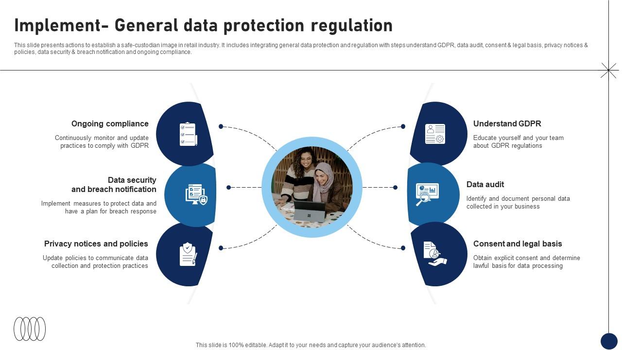 Implement General Data Protection Regulation DT SS V