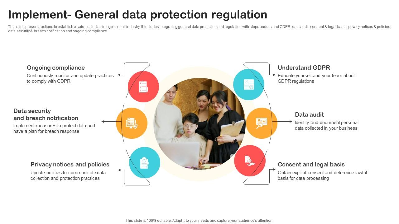 Implement General Data Protection Regulation Optimizing Retail Operations With Digital DT SS V