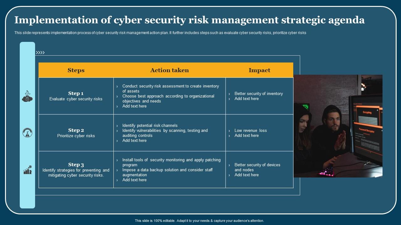 Implementation Of Cyber Security Risk Management Strategic Agenda Pictures Pdf