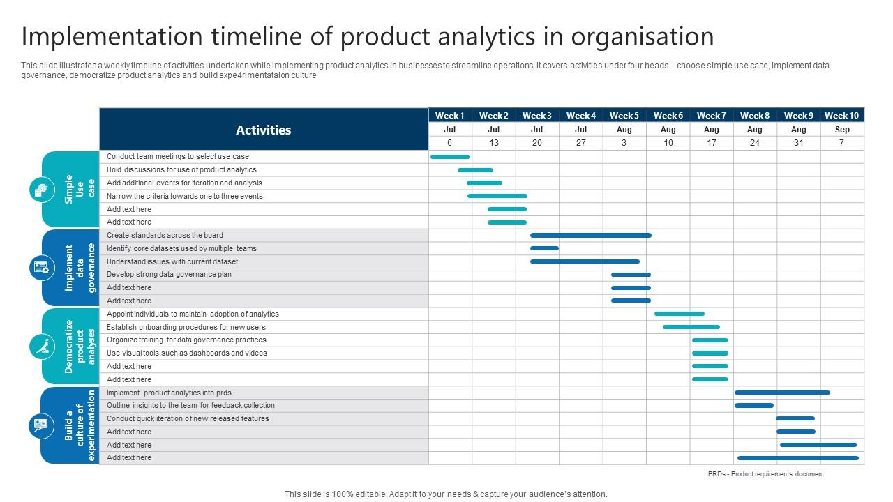 Implementation Timeline Of Product Analytics In Organisation Product Analytics Implementation Data Analytics V