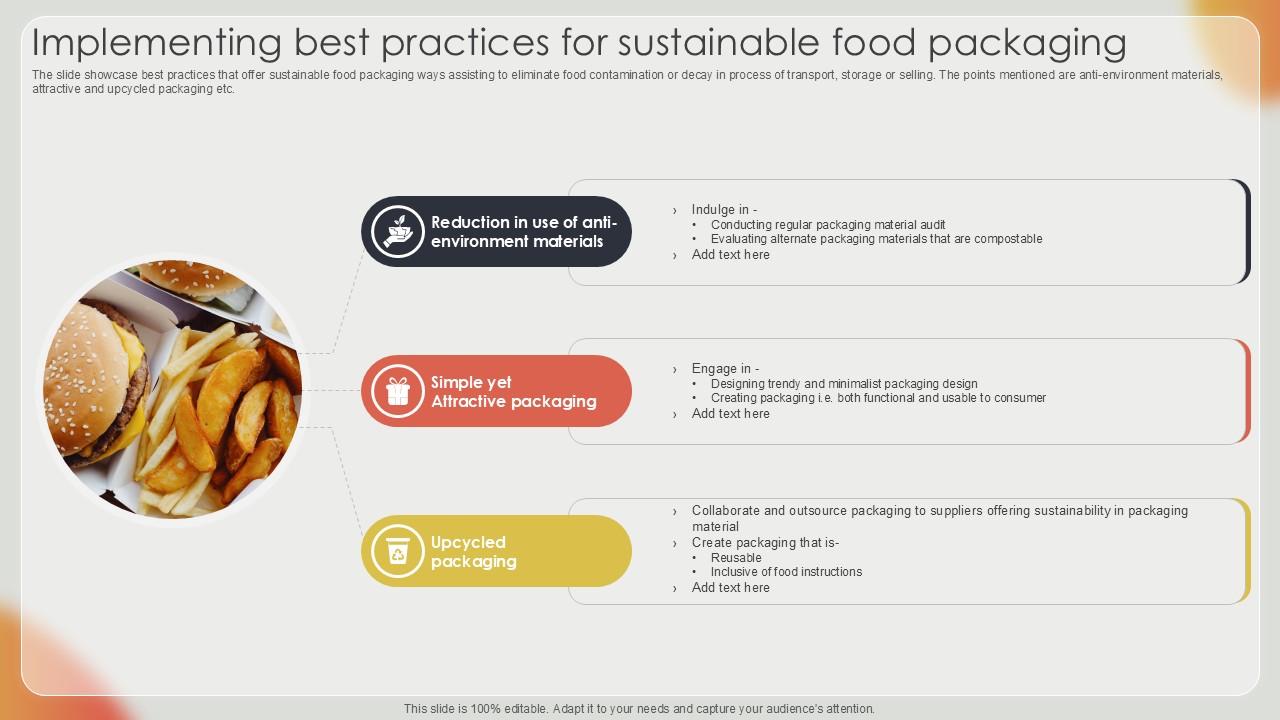Implementing Best Practices For Effective Strategies For Strengthening Food Ppt Template