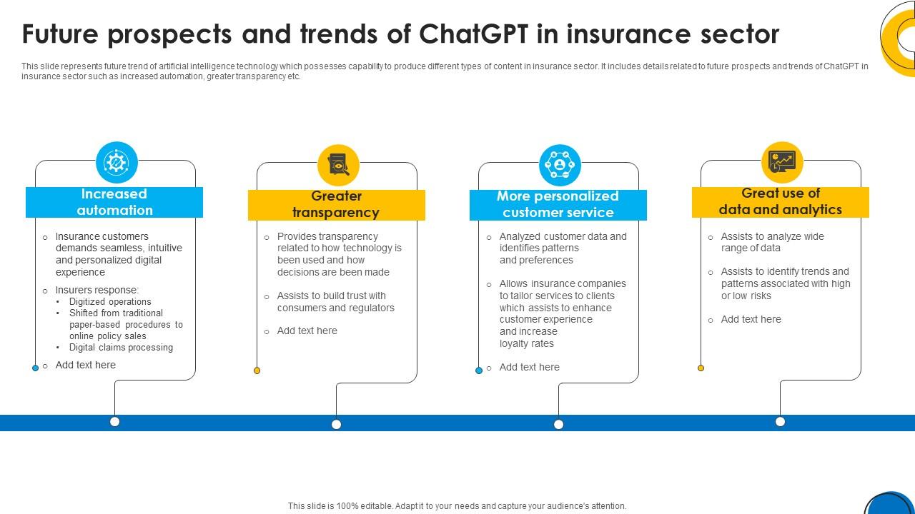 Implementing ChatGpt In Insurance Future Prospects And Trends Of ChatGpt SS V