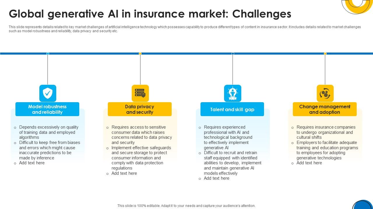 Implementing ChatGpt In Insurance Global Generative AI In Insurance Market ChatGpt SS V