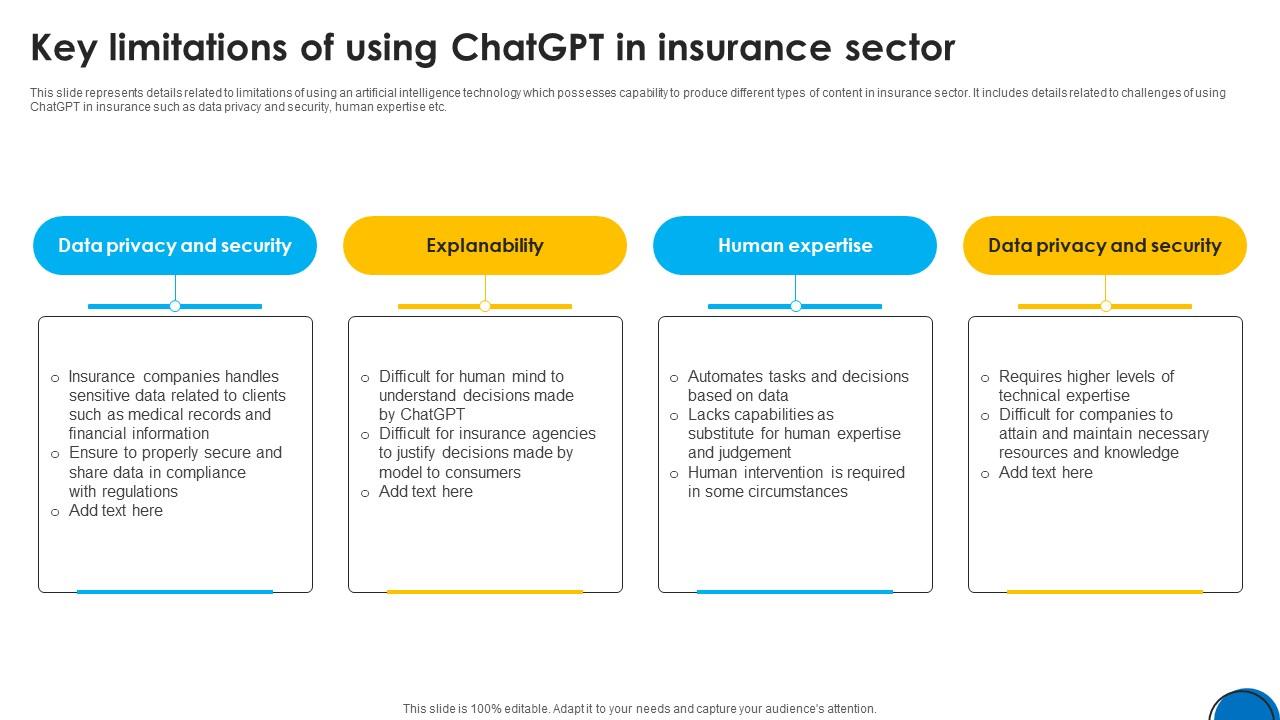 Implementing ChatGpt In Insurance Key Limitations Of Using ChatGpt In Insurance ChatGpt SS V
