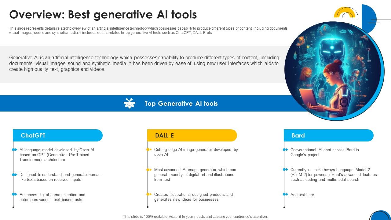 Implementing ChatGpt In Insurance Overview Best Generative Ai Tools ChatGpt SS V