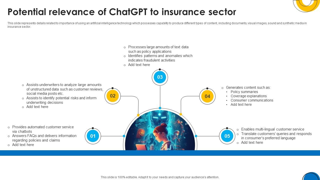 Implementing ChatGpt In Insurance Potential Relevance Of ChatGpt To Insurance ChatGpt SS V
