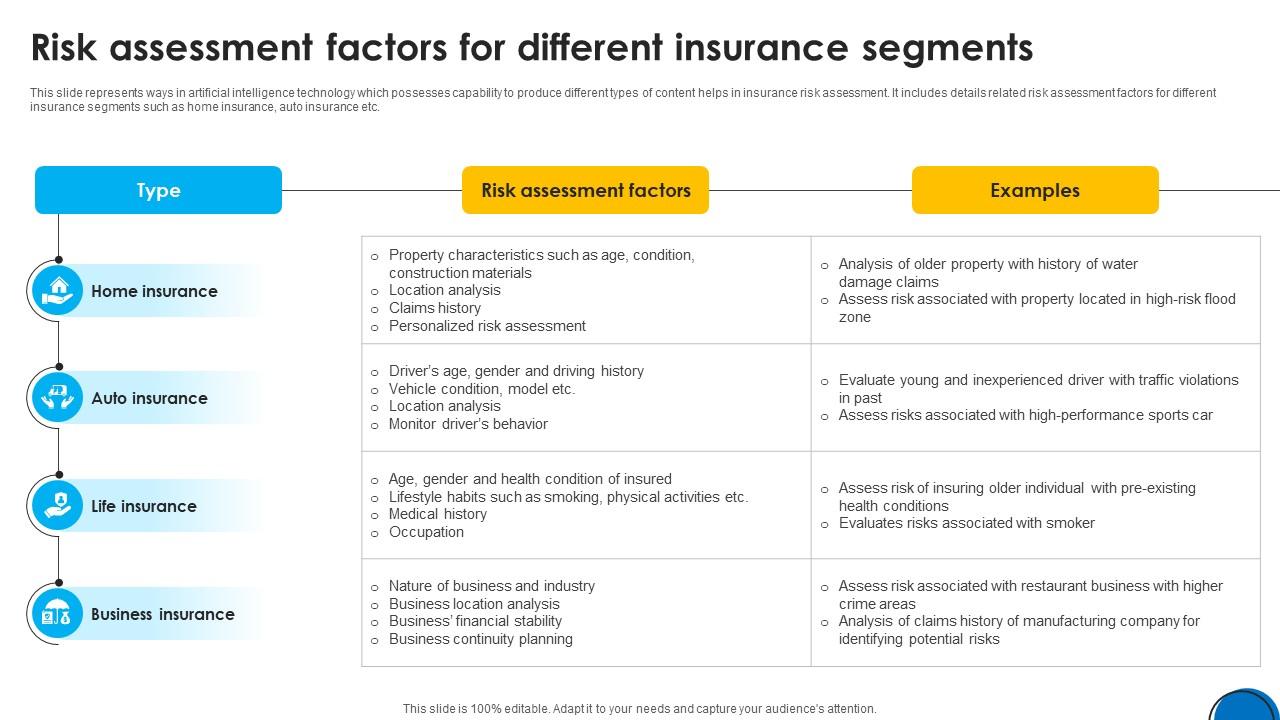 Implementing ChatGpt In Insurance Risk Assessment Factors For Different Insurance ChatGpt SS V