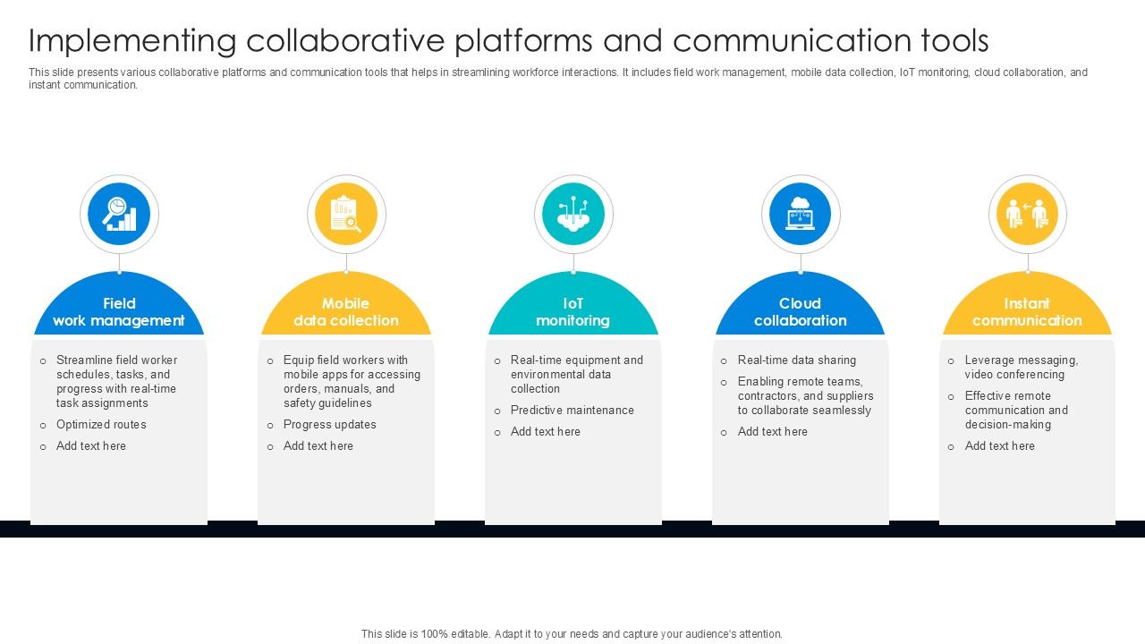 Implementing Collaborative Platforms Digital Transformation Journey PPT Example DT SS V